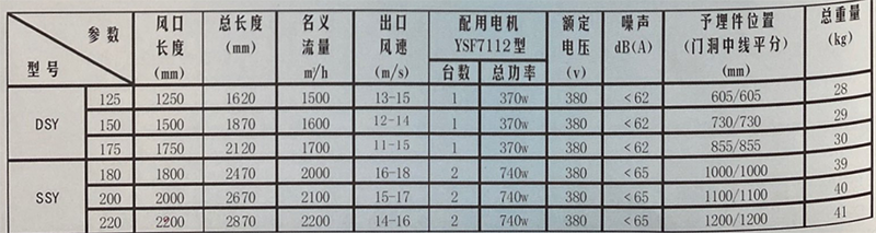 軸流式風幕機-1.png