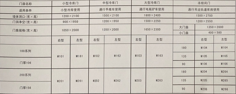 J641手動平開保溫門-規格、.png